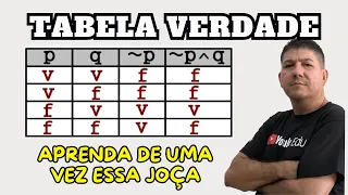 TABELA VERDADE DO ZERO | Aprenda de uma vez por todas!