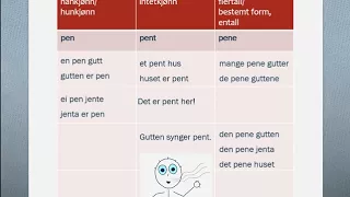 Adjektiv på norsk, Norwegian basic learner
