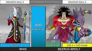 Whis Vs Broly And Beerus Power Level