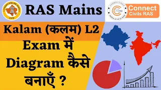 L2 Kalam (कलम) - RAS Mains Exam में Diagram कैसे बनाएँ ? How to think diagram on spot in mains exam