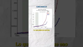 ¿De que países vendrá el  Mayor Crecimiento del PIB?⁠