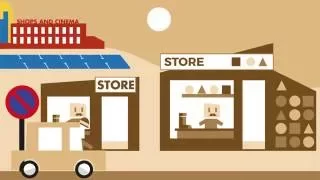 The Evolution of Retail  (ANIMATION)