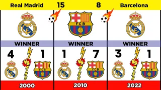 Barcelona Vs Real Madrid History Since 2000 - 2022 | Barcelona vs Real Madrid All Time History