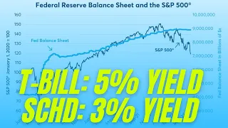 How a 5% Interest Rate Affects Dividend Investing