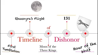 Timeline of Dishonor: How the Starks Betrayed Rhaenyra