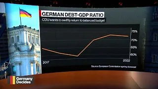 Merkel’s CDU Holds ‘Economy Day’