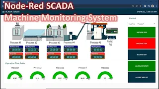 Node Red: Machine Monitoring System SCADA-Like