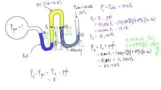 Compound manometer example problem