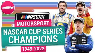 NASCAR Cup Series champions 1949-2022 | Most NASCAR Cup Series winners