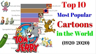 Most Popular Cartoon In the World (1920-2020)Bar Chart Race
