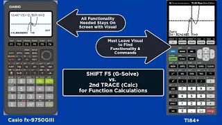 Activity 8: Finding Root(s) of a Cubic Function w/Casio fx-9750GIII vs. TI84+ Graphing Calculators