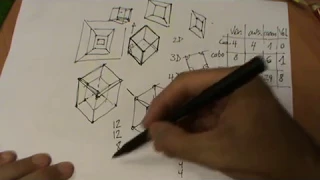 Dibujar un "cubo" de 4 dimensiones: el hipercubo