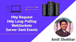 HTTP Request vs HTTP Long-Polling vs WebSocket vs Server-Sent Events