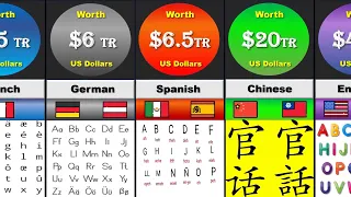 Most Valuable Language To Learn: Comparison