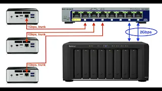 MEJORA TU RED PORT TRUNKING LAG LACP Link aggregation