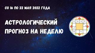 Джйотиш прогноз. Астрологический прогноз на неделю. С 16 по 22 мая 2022 года