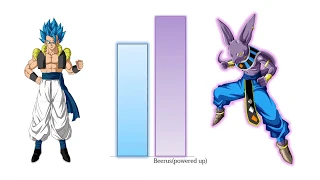 Gogeta SSB vs Beerus FP - Power Levels | Ati Gamingッ