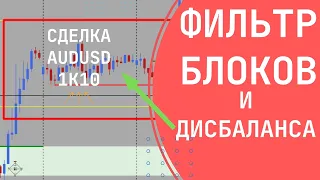 Какой именно блок и дисбаланс даст результат? Разбор сделки AUDUSD 1к10 от дисбаланса.