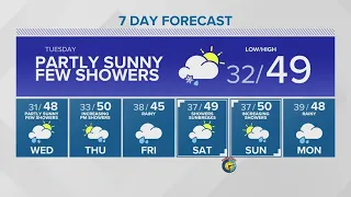 Temperatures nearing the 50-degree mark this week | KING 5 Weather