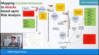 PASTA Threat Modeling for Cybersecurity  | OWASP All Chapters 2020 Presentation