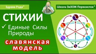 Урок №11 | Стихии, как природные первоэлементы | Мера нашего Знания