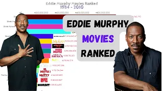 Highest Grossing Eddie Murphy Movies | Eddie Murphy Movies Ranked | Best Eddie Murphy movies