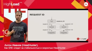 Как SRE следит за стабильностью и скоростью HeadHunter / Антон Иванов (HeadHunter)