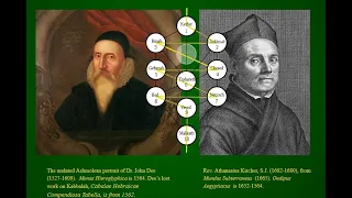 The “Kircher Tree” of Hermetic Kabbalah connected back to John Dee's Monas Hieroglyphica