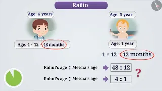 Ratio | Part 1/3 | English | Class 6