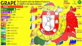 The Countries with the Highest Production of GRAPE in the World