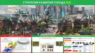 Стратегия развития города Forge of Empires: понятие, какие бывают, отличия / Школа игры FOE (Урок 5)