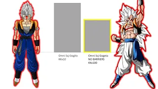 Gogeta vs Gogito and More - Power Levels DBS/Anime War