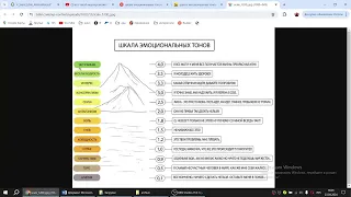 Шкала эмоциональных тонов Рона Хаббарда