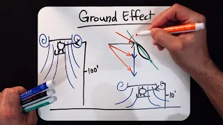 Helicopter Lesson: Ground Effect