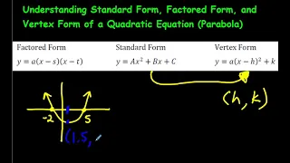 Understanding Standard Form, Factored Form, and Vertex Form of a Quadratic Equation