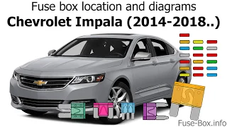 Fuse box location and diagrams: Chevrolet Impala (2014-2018..)