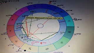 Ретроградный Сатурн. С июня по октябрь 2022. Что он на самом деле принесет. Астрология.
