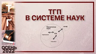 Теория государства и права в системе наук