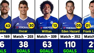 CHELSEA ALL TIME TOP 50 GOAL SCORERS.