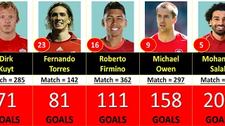 (1892-2023) LIVERPOOL ALL TIME TOP 50 GOAL SCORERS
