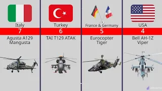 Top 10 Attack Helicopter in Service Today | Best Helicopter.