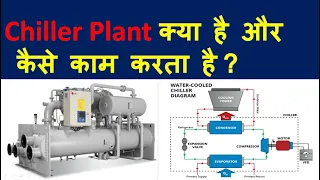 Chiller plant working animation / Chiller plant working principle in Hindi /  Chiller plant /