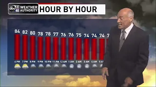 ABC 33/40 News Evening Weather Update - Monday, August 29, 2022