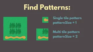 Wave function collapse Tutorial 03 Theory - Find Patterns