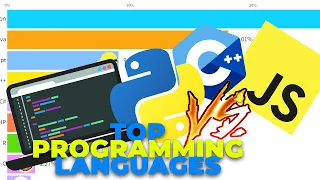 Top Programming Languages (2004 - 2022)