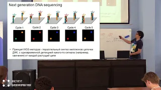 Принципы анализа данных NGS | Юрий Барбитов, Институт биоинформатики