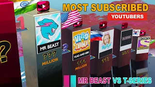 Most Subscribed Youtube Channel 2024