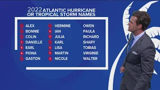 Recap of the 2022 Atlantic hurricane season