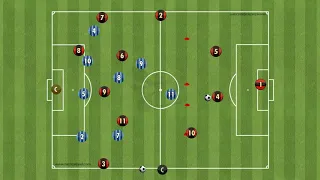 Offensive animation In 4 3 3. ( Animation offensive du 4-3-3)