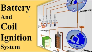 Battery And Coil Ignition System